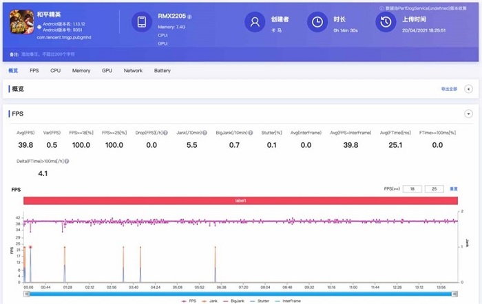 Realme Q3 Pro được đánh giá khá ổn định khi chơi game Peace Elite