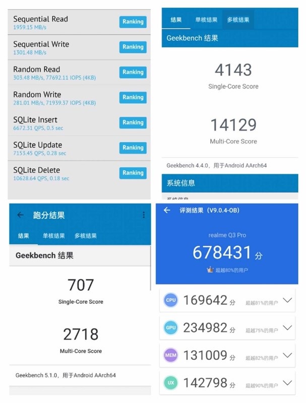 realme q3 pro antutu