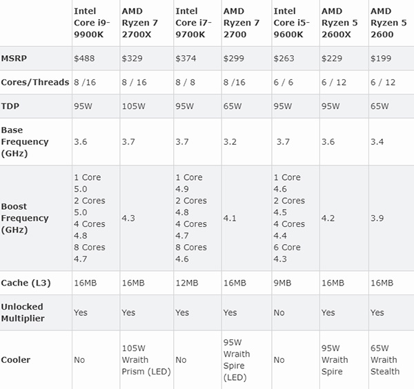 AMD đã nỗ lực để ngày càng tối ưu và hoàn thiện phần mềm