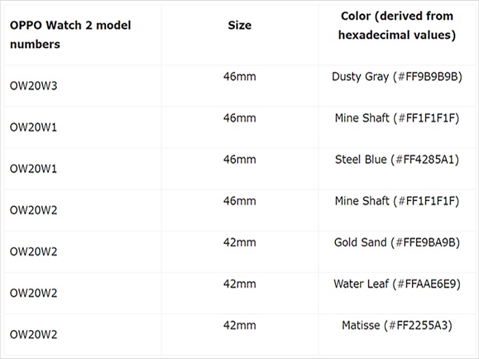 Rò rỉ về các phiên bản OPPO Watch 2