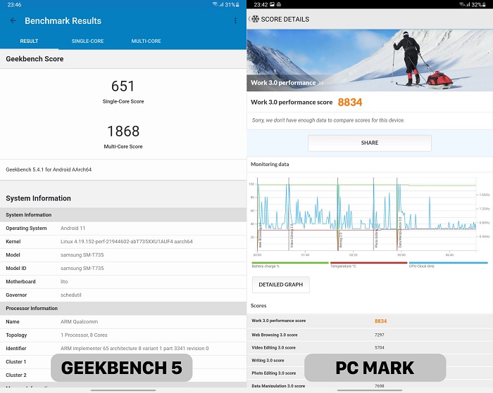 Điểm hiệu năng của Tab S7 FE qua phần mềm GeekBench 5 và PC Mark