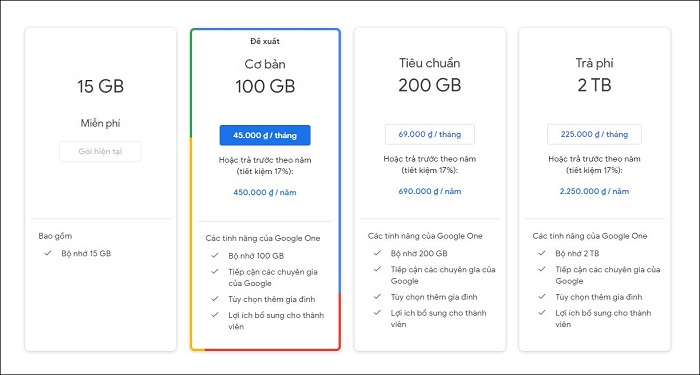 Dịch vụ của Google One bao gồm 5 nấc dung tích bộ lưu trữ với ngân sách không giống nhau