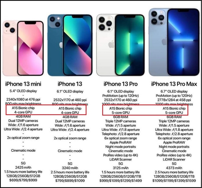 Sự khác nhau về chip Apple A15 trên iPhone 13 mini, iPhone 13 và iPhone 13 Pro, 13 Pro Max