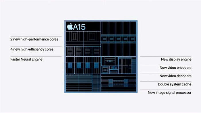 Chip A15 cho hiệu suất cao hơn chip A14