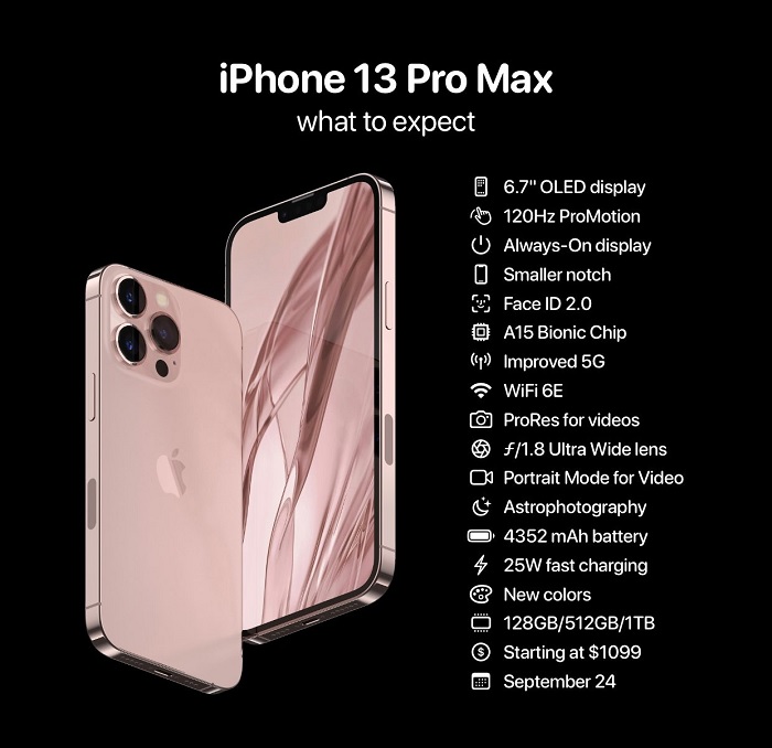 Thông số cấu hình iPhone 13 Pro Max