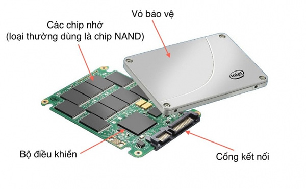 Ổ cứng SSD là gì?