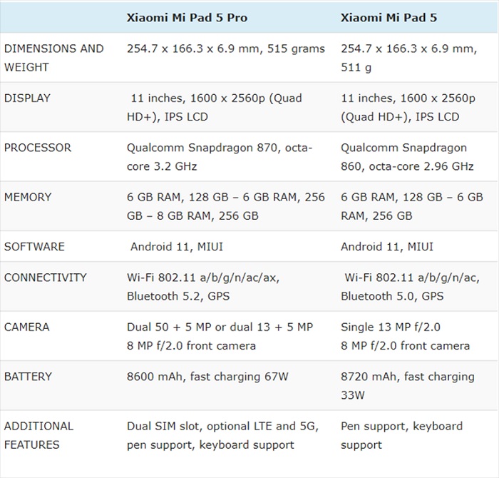 Hiệu năng của Mi Pad 5 có phần kém hơn so với Mi Pad 5 Pro