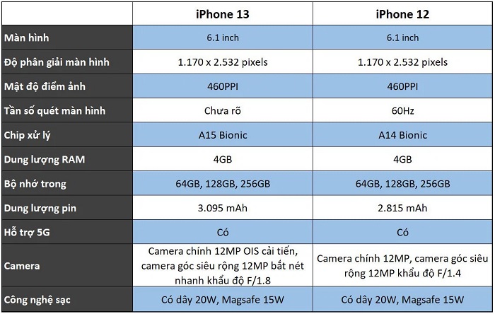 Thông số nghệ thuật iPhone 12 và iPhone 13