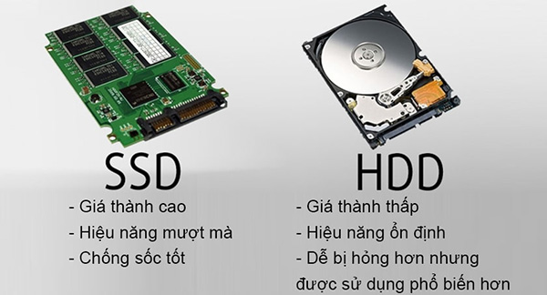 So sánh tốc độ SSD và HDD (1)