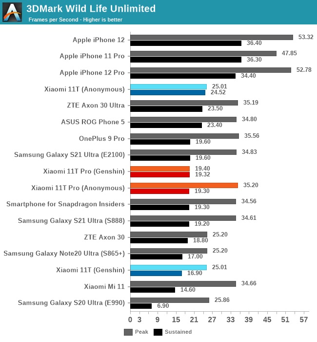 Bài test game với Xiaomi 11T 5G và Xiaomi 11T Pro 5G