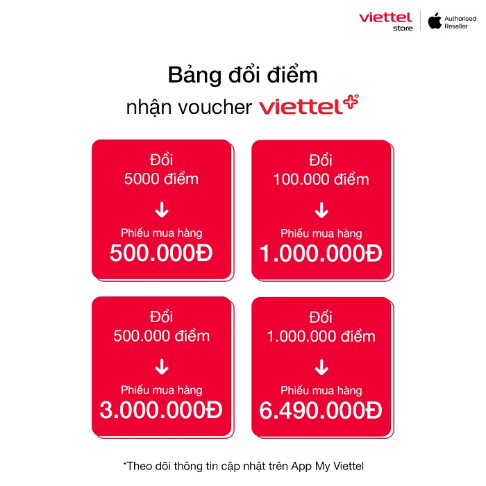 Chi tiết điểm đổi Viettel++ lấy mã giảm giá khi đặt mua iPhone 13 Series chính hãng tại Viettel Store