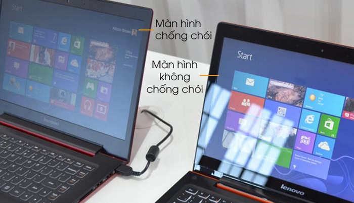 Màn hình Anti Glare chống lóa là gì?