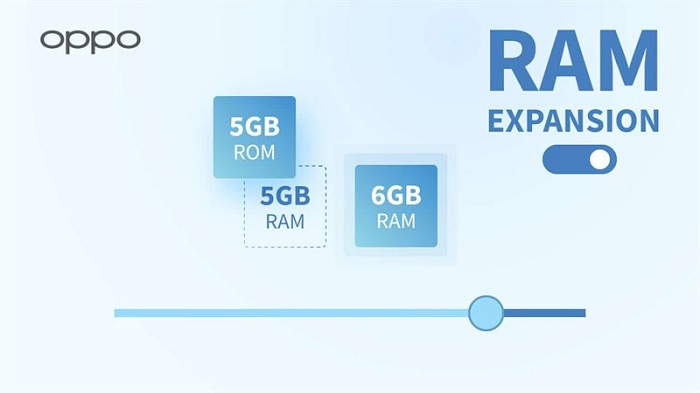 Điện thoại OPPO có thể tăng tối đa 6GB RAM ảo