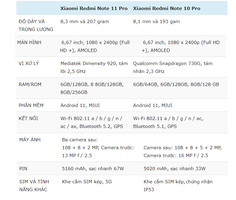 So sánh Redmi Note 11 Pro và Redmi Note 10 Pro
