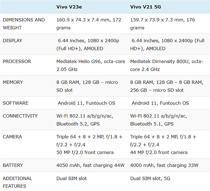 Bảng so sánh Vivo V21 5G và Vivo V23e về thông số kỹ thuật phần mềm
