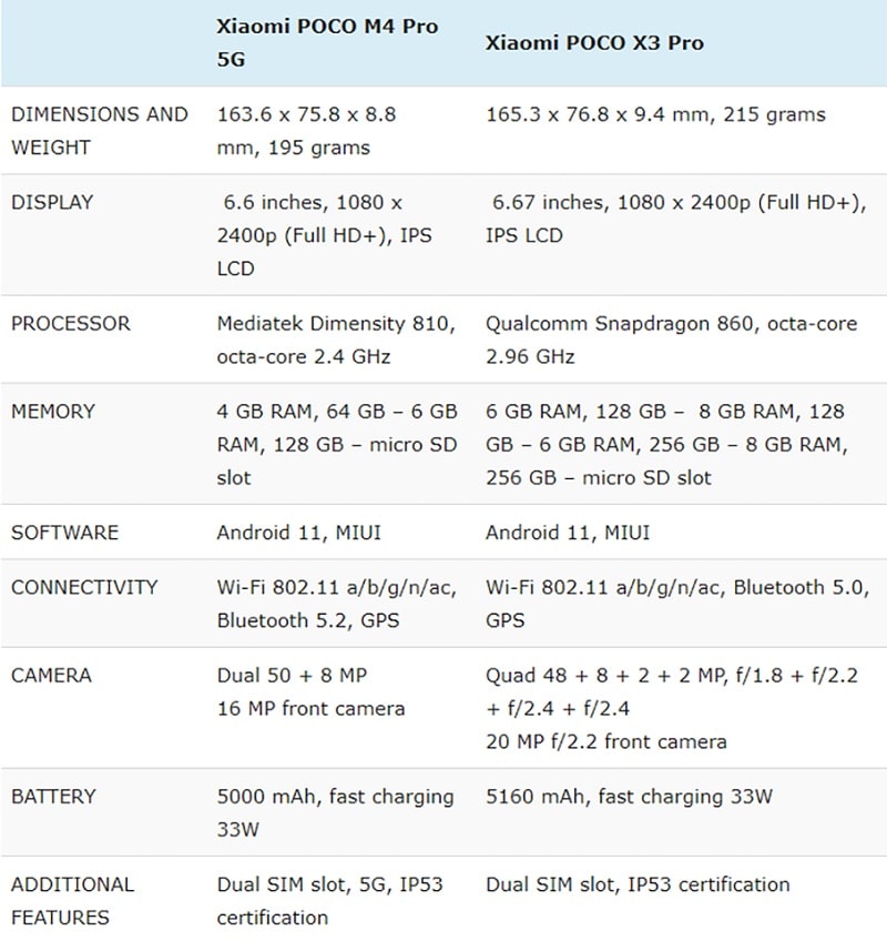 xiaomi poco x3 pro vs xiaomi poco m4 pro