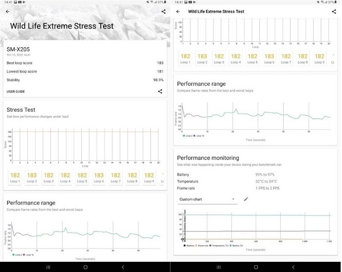 Điểm số Wild Life Extreme Stress Test của Galaxy Tab A8