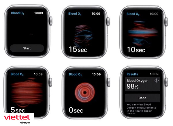 Đo nồng độ Oxy trong máu bằng Apple Watch (2)