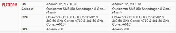 Thông số cấu hình của Motorola Edge X30 và Xiaomi 12