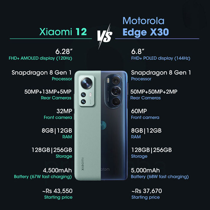 So sánh Xiaomi 12 và Motorola Edge X30