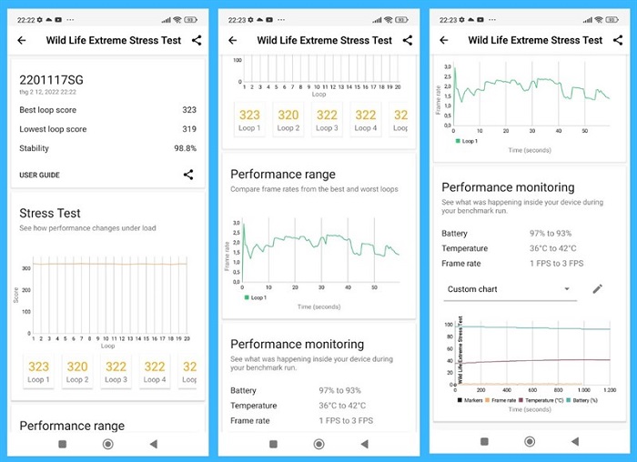 Kết quả chấm điểm hiệu năng Redmi Note 11S qua phần mềm Wild Life Extreme Stress Test