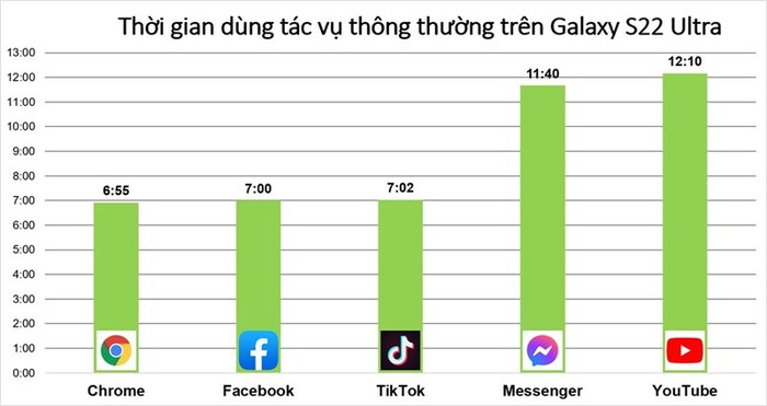 Thời gian thu được thực sự ấn tượng