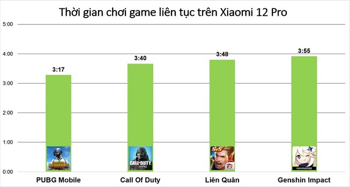 Và đây là kết quả