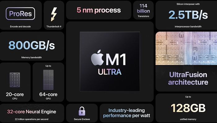 Thông số của chip M1 Ultra