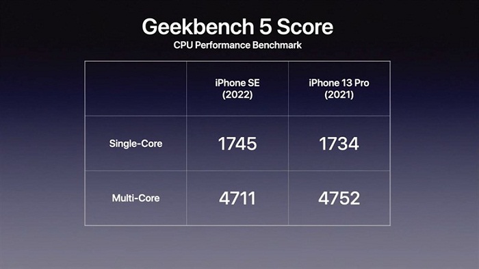 Kết quả chấm điểm CPU của iPhone SE 2022 bằng phần mềm Geekbench 5