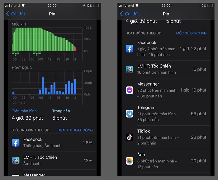 Thời gian on- screen của iPhone SE 2022