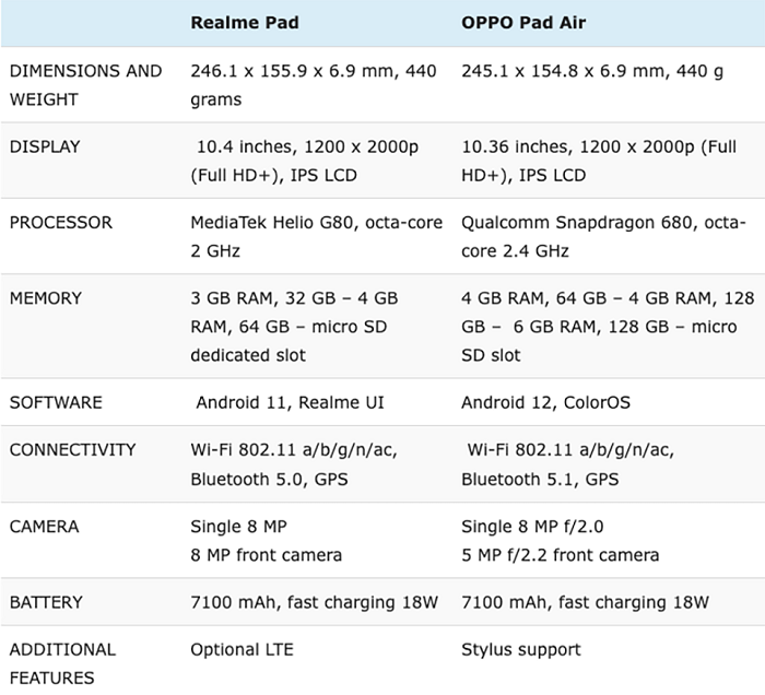 Snapdragon 680 trên OPPO Pad Air tốt hơn nhiều so với MediaTek Helio G80 trên Realme Pad