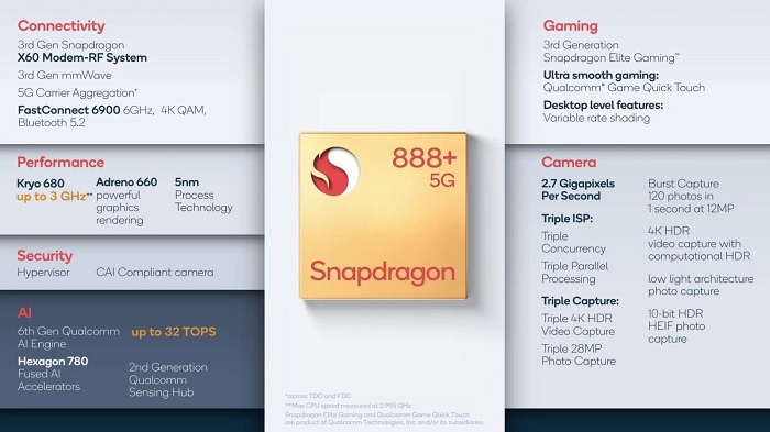Thông số kỹ thuật Snapdragon 888 Plus 5G