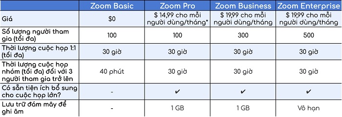 Bảng giá dịch vụ của Zoom