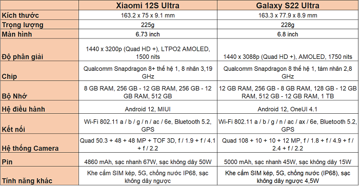Hiệu năng của Xiaomi 12S Ultra có phần nổi trội hơn nhờ sử dụng con chip mới hơn