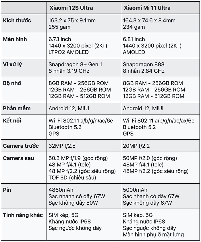 Con chip Snapdragon 8+ Gen 1 mang đến cho Xiaomi 12S Ultra hiệu năng mạnh mẽ hơn Mi 11 Ultra