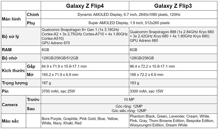 so sánh Samsung Galaxy Z Flip4 và Galaxy Z Flip3