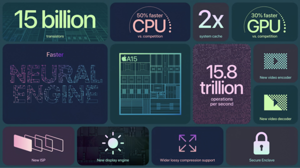 Chip A15 sở hữu CPU 6 nhân và GPU 5 nhân giúp hiệu năng xử lý gọn ghẽ và mượt mà những tác vụ nặng