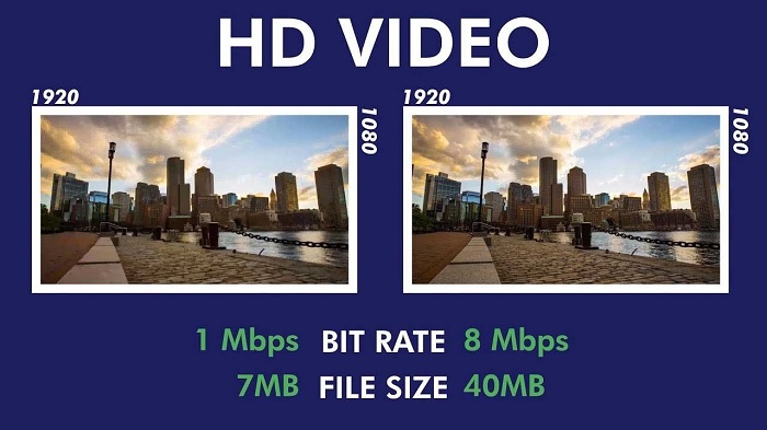Cách tính toán tốc độ bit video