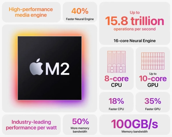 iPad Pro 2022 sở hữu bộ vi xử lý nâng cấp với chip M2