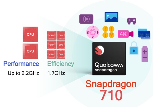 chip qualcomm snapdragon 710