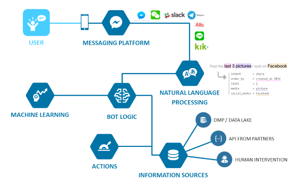 chatbot là gì