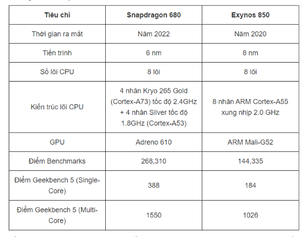 chip exynos 850 vs snapdragon 680