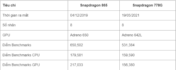so sánh chip snapdragon 778g và 865
