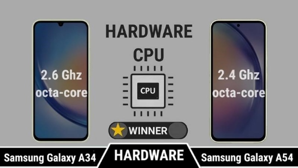 So sánh Samsung Galaxy A54 5G với A34