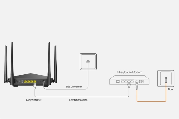 Modem và router khác nhau như thế nào