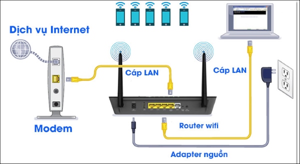 Modem và router khác nhau như thế nào