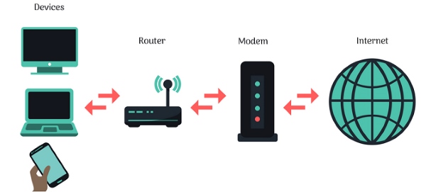 Modem và router khác nhau như thế nào