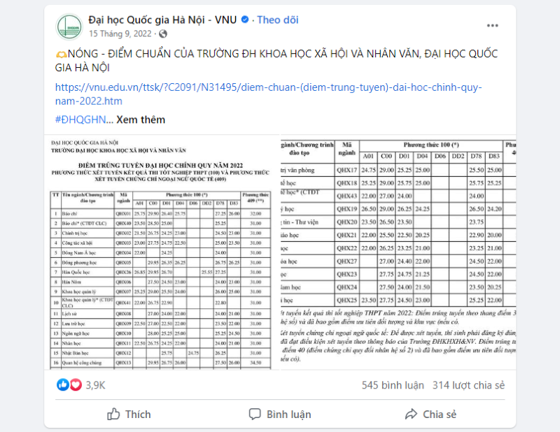 Tra cứu điểm chuẩn đại học 2023