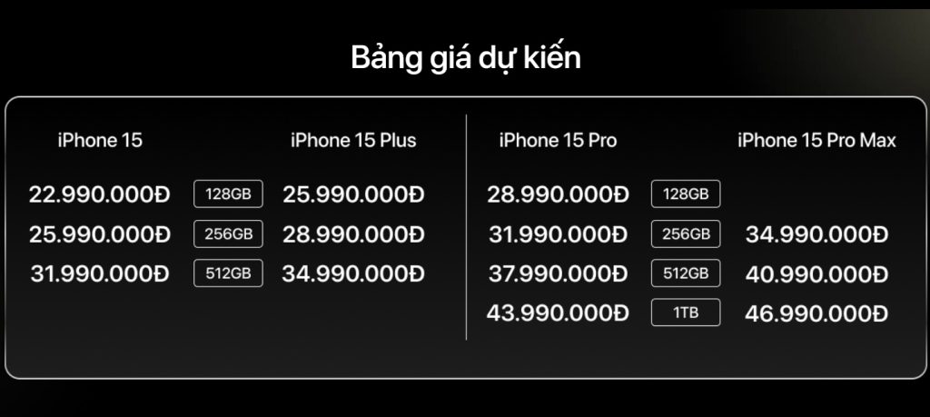 Giá bán dự kiến của iPhone 15 Series