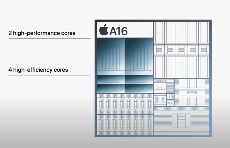 Chip A16 Bionic tiến trình 4nm trên iPhone 15 Plus mang đến tốc độ xử lý và khả năng tiết kiệm điện tốt hơn bản tiền nhiệm rất nhiều 